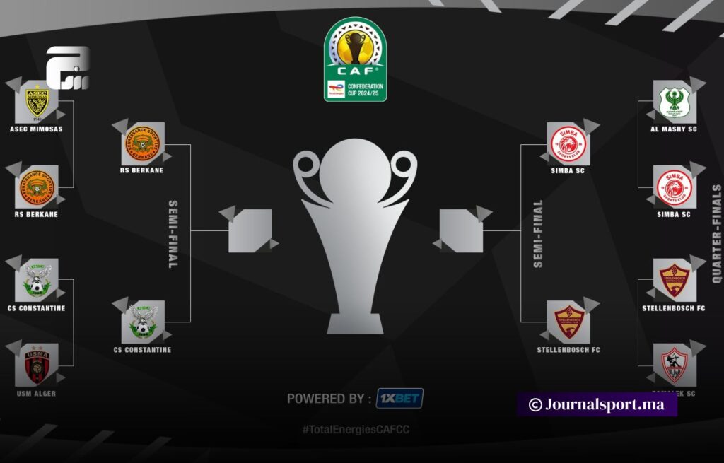 رسميا.. نهضة بركان يواجه قسنطينة الجزائري في نصف نهائي كأس الـ”كاف”