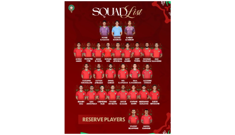 عاجل.. لائحة المنتخب الوطني لنهائيات كأس إفريقيا
